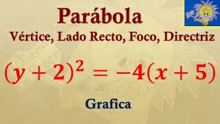 🧲 Cómo determinar el vértice foco directriz y lado recto en una parábola  Juliana la Profe [upl. by Olemrac]