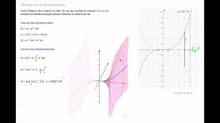 Drehkörper2 Kegelstumpf Ellipsoid Integralrechnung [upl. by Retsevlis]