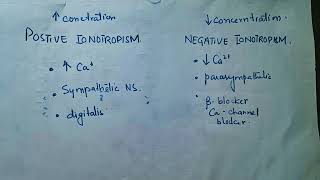 Contractility page 7879BRS physiology  fcps part 1 preperation forum [upl. by Schug]