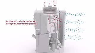 nVent Hoffman Chiller Process  Province Electrical Supply [upl. by Osmund]