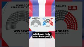 How Senate House races could affect the balance of power in Congress shorts [upl. by Ut100]