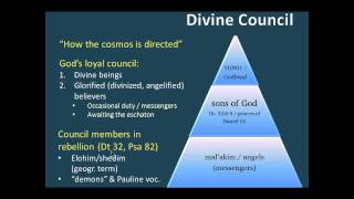 Divine Council Intro Dr Michael S Heiser [upl. by Ulland]