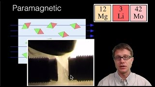 Magnetic Properties [upl. by Mcmahon]