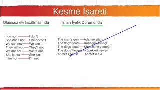 073 Kesme İşareti Kullanımı Yüksek Sesli [upl. by Ahtekal]