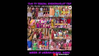 Week 18 2024 SunTV TRP Dayslot amp Eveningslot Vijay TV ZeeTamil Ratings In Urban  Rural Week 18 [upl. by Alrick]