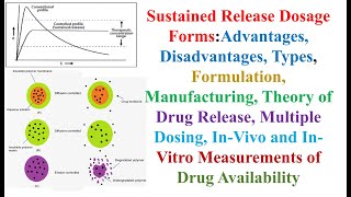 Sustained Release Dosage Forms Advantages Disadvantages Types Theories Dosing InVivo InVitro [upl. by Anak383]