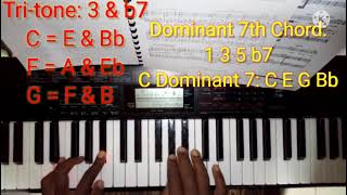 The Devils 😈 Chord Part 2 How to use quotThe Devils Chordquot Tritone by Dr Piano [upl. by Atikihs]