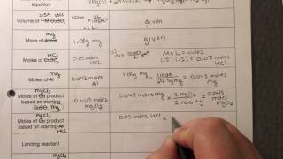 Stoichiometry Lab Calculations [upl. by Jacquet]