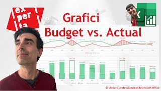 EXCEL  GRAFICI COMPLESSI 😲 Tre grafici deffetto per confrontare budget e consuntivo [upl. by Katerina]