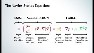 Navier Stokes equation [upl. by Ynner]