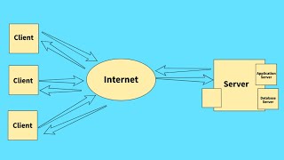 Introduction to ClientServer Architecture  Comprehensive Lecture for Beginners [upl. by Harutek225]