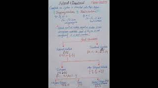 Rational amp Irrational Number System [upl. by Hwang]