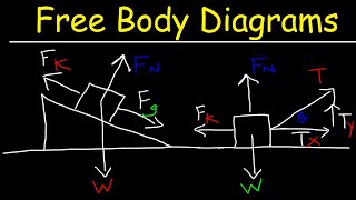 Free Body Diagrams  Tension Friction Inclined Planes amp Net Force [upl. by Hgielanna]