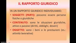 IL RAPPORTO GIURIDICO [upl. by Eahc]