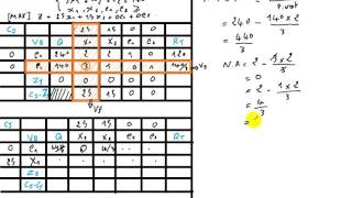 recherche opérationnelle  Méthode du simplexe 2 [upl. by Enorahs]