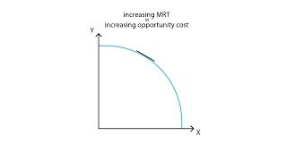 B7 Marginal rate of transformation  Production  Microeconomics [upl. by Enenaej]