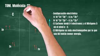 110 Teoría de Orbitales Moleculares Molécula CN Revisado [upl. by Fauch]