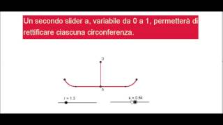 Lunghezza della circonferenza e pigreco in Geogebra [upl. by Fink564]