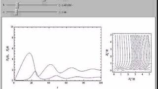 MichaelisMenten Kinetics in a Chemostat [upl. by Amalberga]