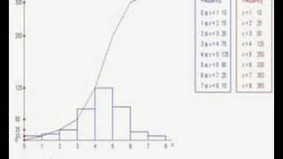 Cumulative Frequency Diagrams 1 [upl. by Josy]