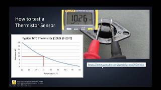 Thermistor Tutorial [upl. by Desireah105]