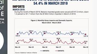 The Latest Figures of the Economy [upl. by Ignatius12]