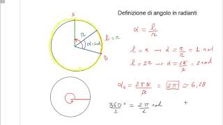 Definizione di Radianti [upl. by Keely]