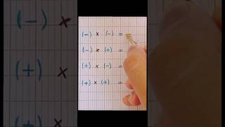 les signes  la multiplication des nombres relatifs 1ère année collège mathematics maths رياضيات [upl. by Aylad]