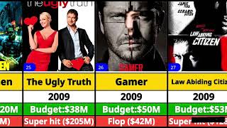 Gerard Butler all hits and flops movies list  London Has Fallen [upl. by Victorie]