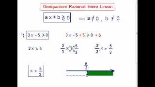 Disequazioni Lineari  Esempi 1 [upl. by Mayda520]