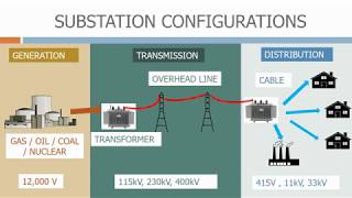 Substation configurations [upl. by Ossy327]