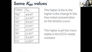 Complexometric titration [upl. by Sabra]