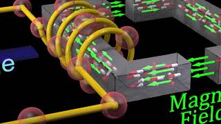 Magnetic Energy of Hysteresis [upl. by Fonseca]