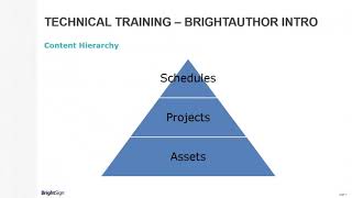 BrightSign Training 21 BrightAuthor Introduction [upl. by Eiznyl765]