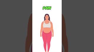 How Much FIBROMYALGIA Improves With Weight Loss shorts fibromyalgia overweight weightlossdiet [upl. by Lertnahs]