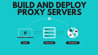 Understanding Proxy Servers Functionality Use case Implementation and Deployment [upl. by Htebharas]