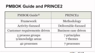 Leveraging the Power of PRINCE2 and PMI’s PMBOK Guide [upl. by Bridwell]