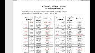 Conversión de milímetros a pulgada decimal y fraccionaria [upl. by Adok]