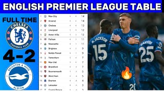 BIG WIN 🔥 English Premier League Table Update Today l Premier League Table amp Standing 202425 [upl. by Enilecram860]