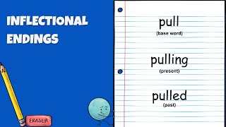 Inflectional Endings Review Lesson  Spelling List [upl. by Hales788]