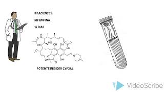 itraconazol com indutor cyp3a4 [upl. by Ventre]