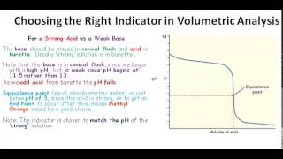 VCE Chem Unit 3 Choosing the Right Indicator in Volumetric Analysis [upl. by Nollat]