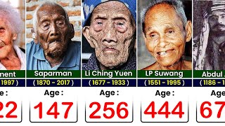 OLDEST People in the World History [upl. by Oliver]