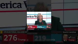 Trump wins US presidency CBC News projects [upl. by Timothee560]