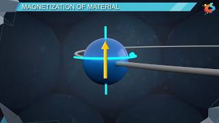 16  Class 12  Chemistry  Solid State  Magnetization of Material [upl. by Infield273]