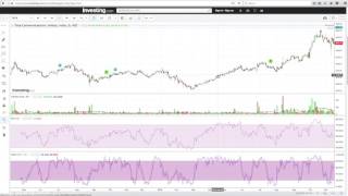 Investment Basics 07 RSI Stochastic Tamil [upl. by Elleiad]