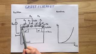 GASFET  CHEMFET  Sensoren  passive Bauelemente [upl. by Sophronia]