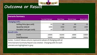 Master What If Analysis in Excel Scenario Manager for Class 10 [upl. by Saxena]