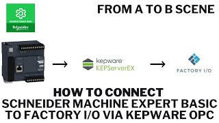 How to connect Schneider PLC to factory io  Kepware OPC UA [upl. by Jezebel]