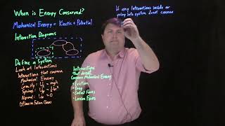 When is Mechanical Energy Conserved [upl. by Hutner]